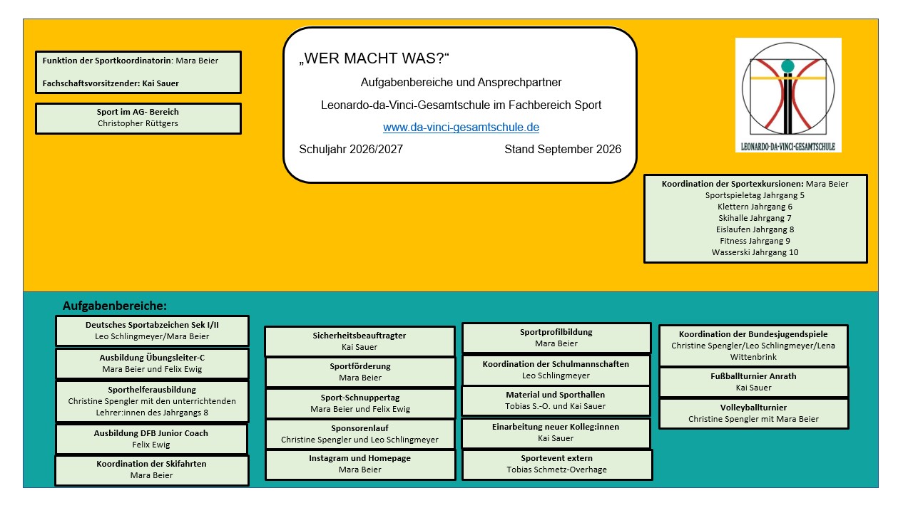 Organigramm Sport 2026